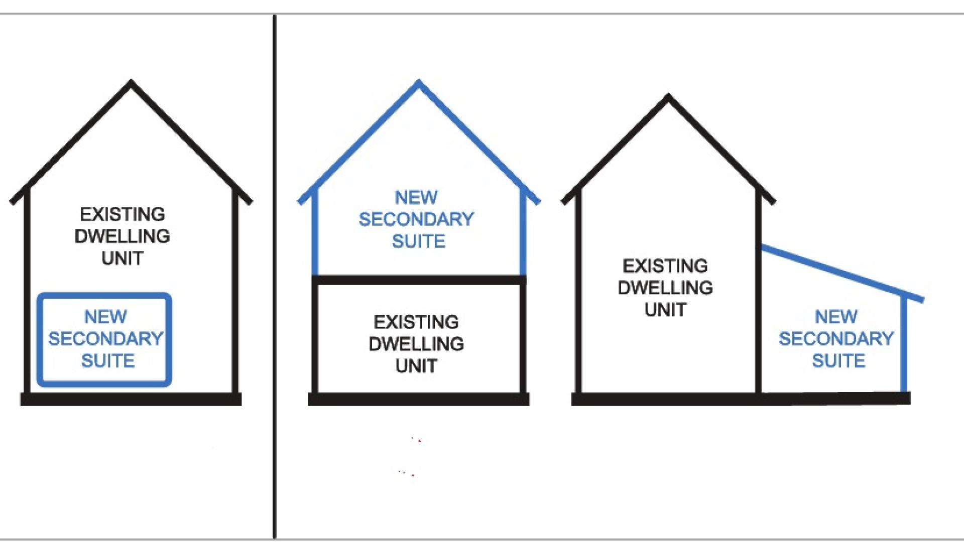 Diagram showing house configurations